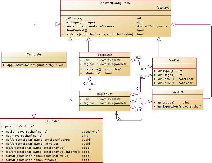 Возрождение Framework а (Загрузка)