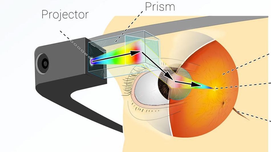 Впечатления от работы с Google Glass