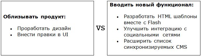 Время выхода стартапа на рынок Время выхода стартапа на рынок