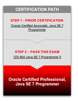 Все, что хотели знать о сдаче экзамена Java Programmer I (1Z0 803) в Киеве, но боялись спросить