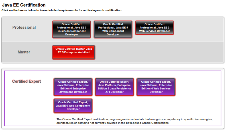 Java certification