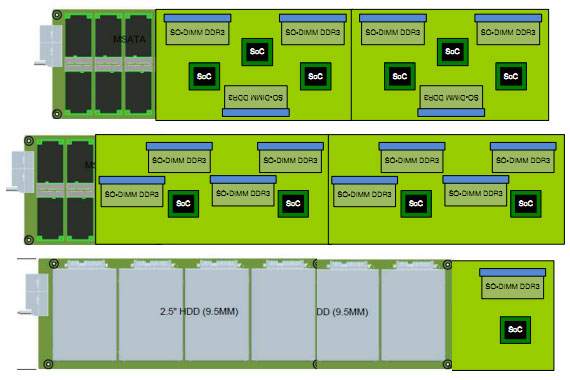 Все меньше, и меньше, и меньше… Микро сервера – решение для макро задач