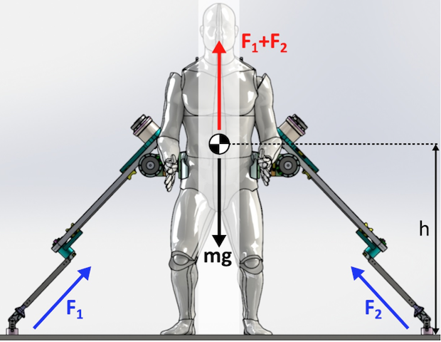 Вспомогательные роботизированные руки