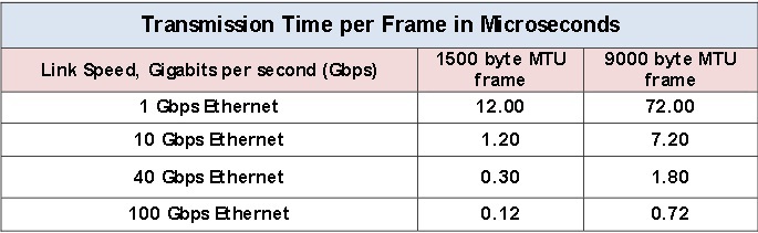 Всё, что вы хотели знать о Ethernet фреймах, но боялись спросить, и не зря