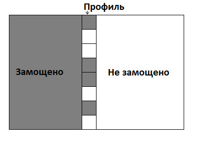 Всё, что вы хотели знать о динамическом программировании, но боялись спросить