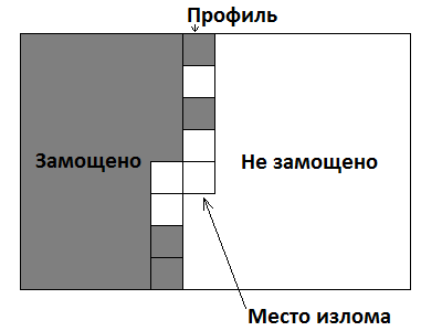 Всё, что вы хотели знать о динамическом программировании, но боялись спросить