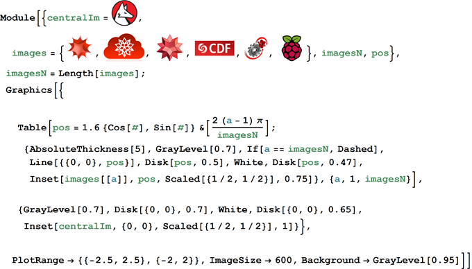 Вторая российская конференция «Wolfram технологии»: рассказ и материалы Вторая российская конференция «Wolfram технологии»: рассказ и материалы