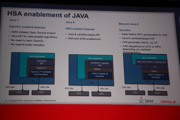 Oracle HSA