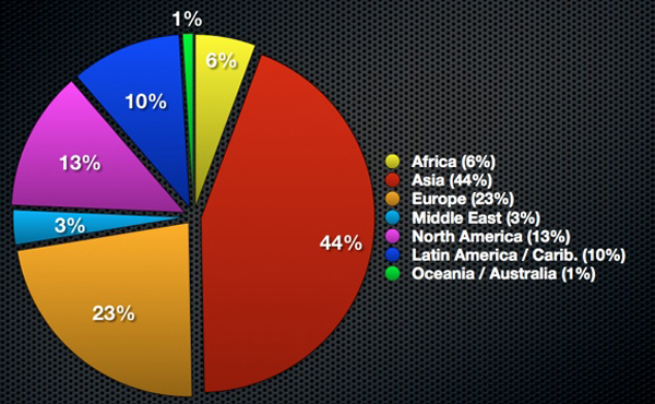 Второй пузырь доткомов или новая эра? Второй пузырь доткомов или новая эра?