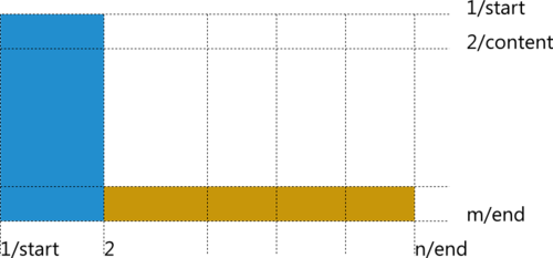 start and end grid lines