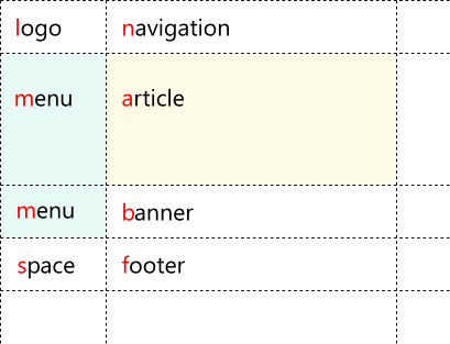 Введение в CSS3 Grid Layout. Работаем с сетками grid template for landscape
