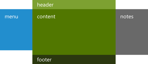 Введение в CSS3 Grid Layout. Работаем с сетками smaple grid layout