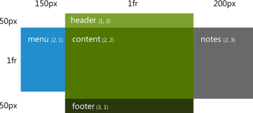 Введение в CSS3 Grid Layout. Работаем с сетками using grid layout sample