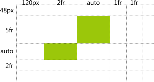 fractions sample