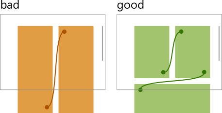 multicolumn layout vs vertical scroll