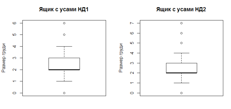 Ящики с усами