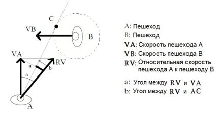 Введение в моделирование пешеходных потоков