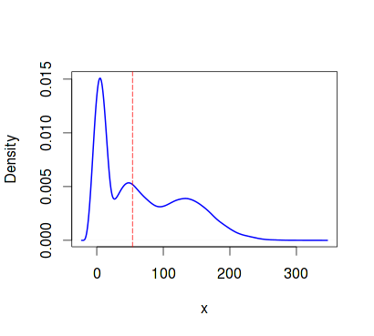 Введение в параллельные вычисления в R