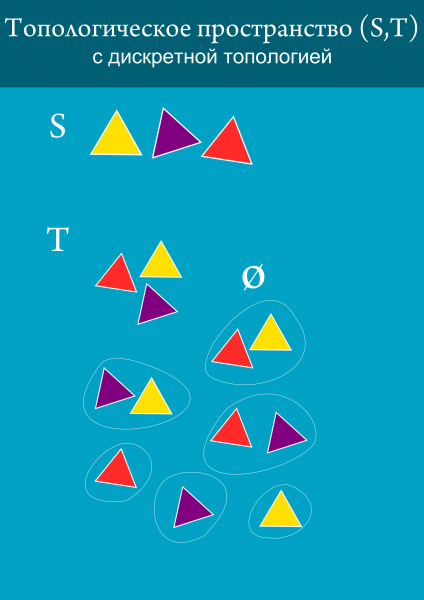 Введение в топологию (для чайников и гуманитариев)