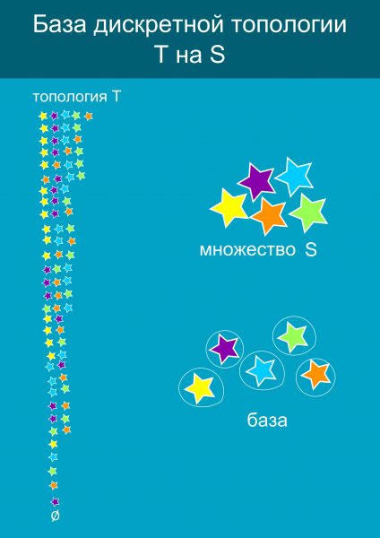 Введение в топологию (для чайников и гуманитариев)