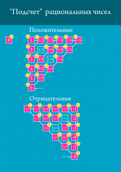 Введение в топологию (для чайников и гуманитариев)