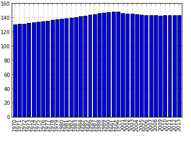 Введение в визуализацию данных при анализе с помощью Pandas Введение в визуализацию данных при анализе с помощью Pandas