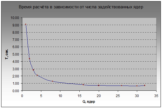 Выбор инструмента для расчётов с плавающей точкой — практические советы Выбор инструмента для расчётов с плавающей точкой — практические советы