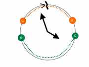 Вычисление пересекающихся интервалов в линейных, и замкнутых системах счисления image