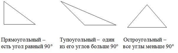 Какой угол остроугольный. Прямоугольный треугольник и тупоугольный треугольник. Остроугольный прямоугольный и тупоугольный треугольники. Виды треугольников остроугольный прямоугольный тупоугольный. Остроугольный тупоугольный прямоугольный треугольник рисунок.
