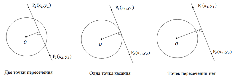 Вычислительная геометрия, или как я стал заниматься олимпиадным программированием. Часть 2