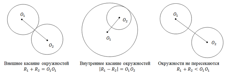 Внутренний и внешний круг. Взаимное расположение двух окружностей 7 класс. Взаимное расположение двух окружностей 8 класс. Взаимное расположение двух окружностей. Касание двух окружностей. Взаимное расположение двух окружностей 6 класс.