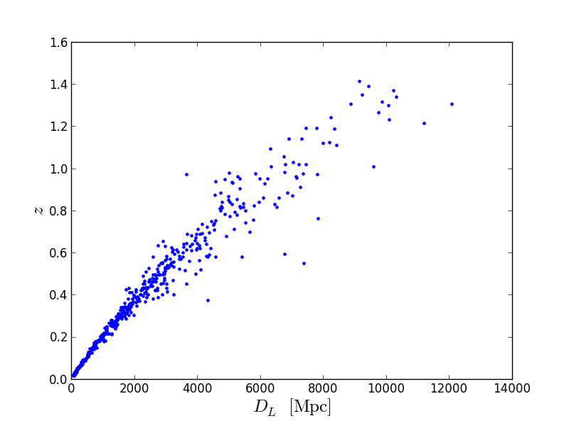 Вычисляем какой сейчас год от Большого Взрыва на Питоне Вычисляем какой сейчас год от Большого Взрыва на Питоне