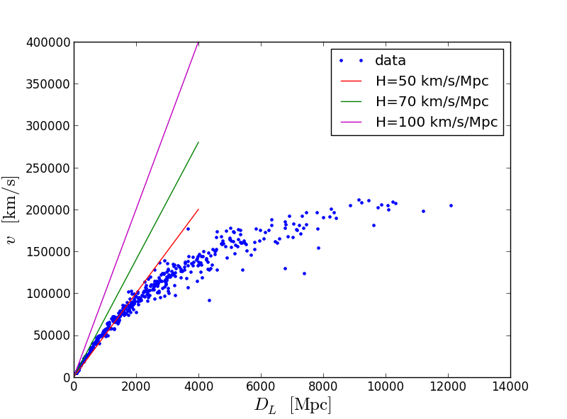 Вычисляем какой сейчас год от Большого Взрыва на Питоне Вычисляем какой сейчас год от Большого Взрыва на Питоне