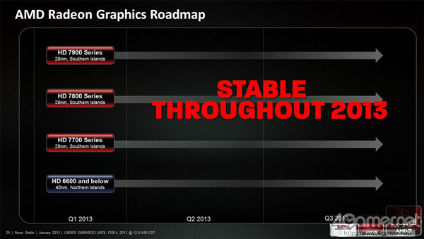 AMD отдает приоритет работе над решениями для игровых консолей Microsoft и Sony следующего поколения
