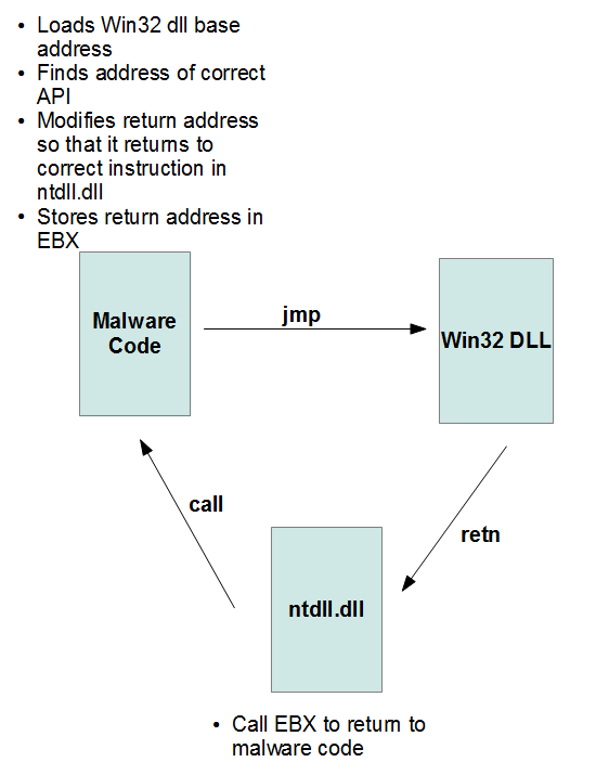 Вымогатель Win32/Nymaim – хроники обфускации