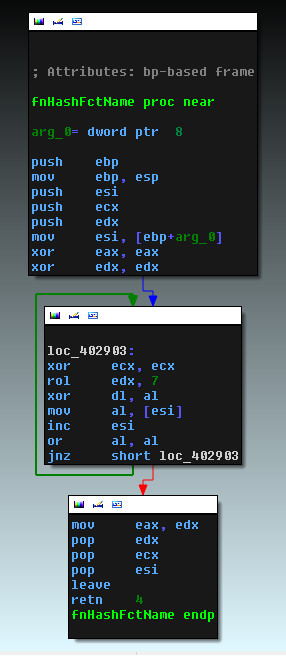 Вымогатель Win32/Nymaim – хроники обфускации Вымогатель Win32/Nymaim – хроники обфускации