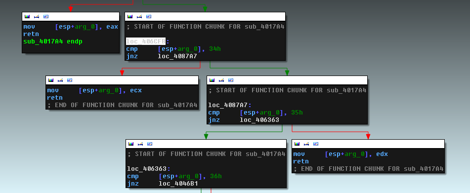 Вымогатель Win32/Nymaim – хроники обфускации Вымогатель Win32/Nymaim – хроники обфускации