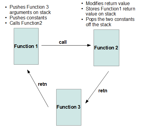 Вымогатель Win32/Nymaim – хроники обфускации Вымогатель Win32/Nymaim – хроники обфускации