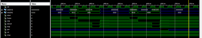 Выполнение транзакций на шине PCI. Реализация на VHDL