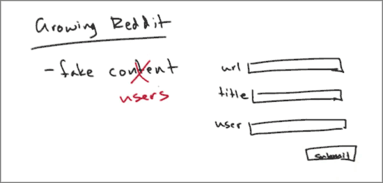 Выращивание социальных СМИ методом Reddit Выращивание социальных СМИ методом Reddit