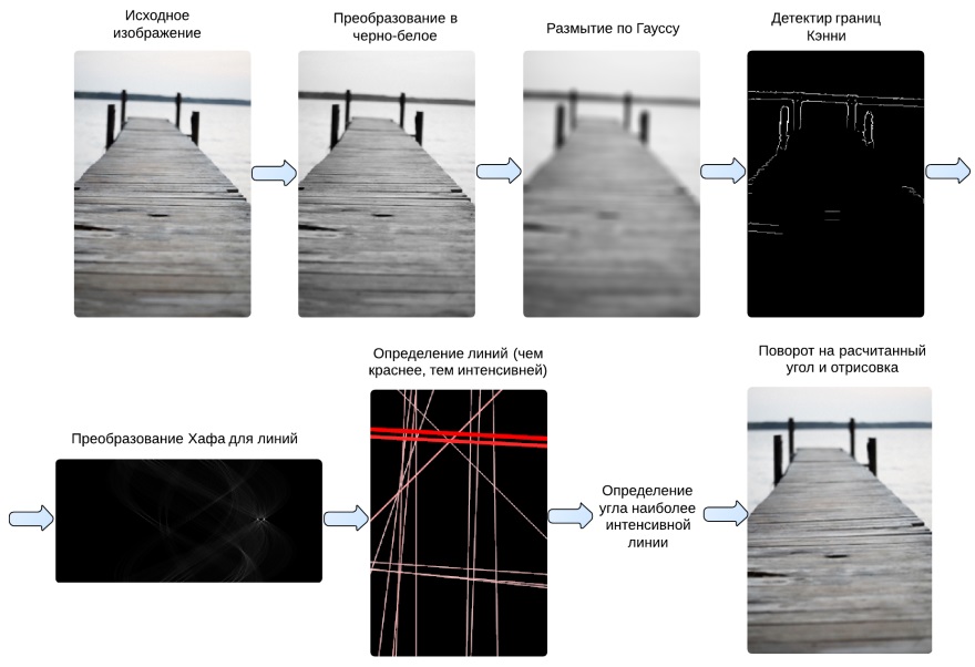 Выравнивание горизонта в фото сервисе gfranq.com image