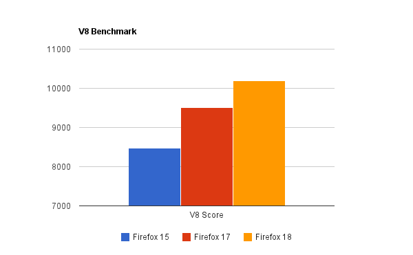 Вышел Firefox 18