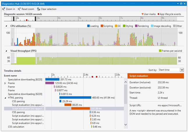 Вышел Visual Studio 2012 Update 2