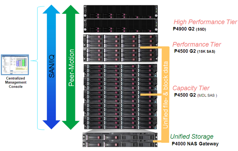 Вышел «Левша» с твердотельными дисками