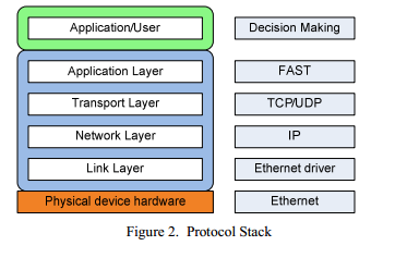 Высокочастотный трейдинг (HFT) с использованием FPGA