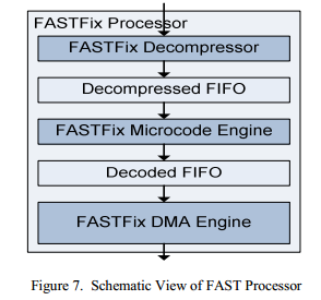 Высокочастотный трейдинг (HFT) с использованием FPGA