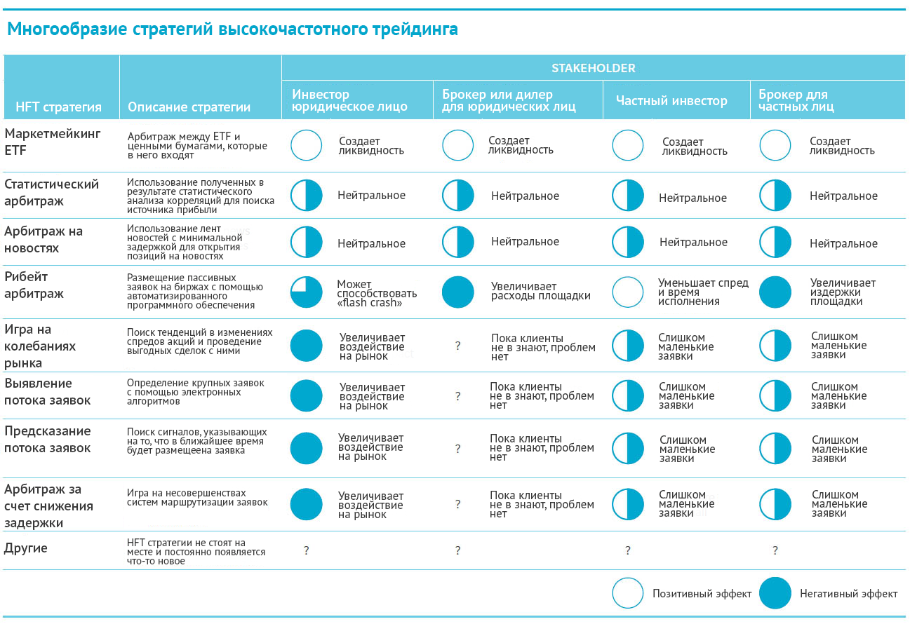Высокочастотный трейдинг и все, что вам следует о нем знать. Часть 2 (заключительная)