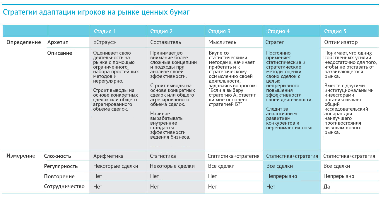 Высокочастотный трейдинг и все, что вам следует о нем знать. Часть 2 (заключительная)