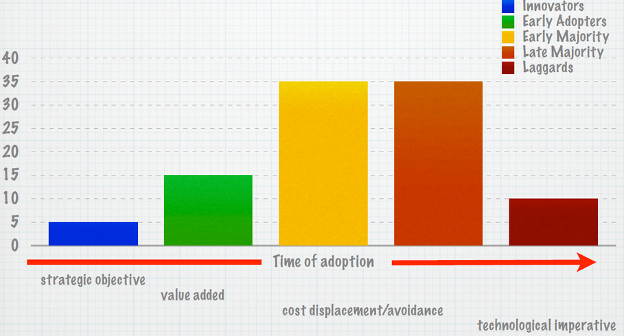 Выступление Эдварда Йордона на RCC 2013: «Прошлое, настоящее и будущее» Выступление Эдварда Йордона на RCC 2013: «Прошлое, настоящее и будущее»