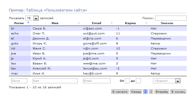 Вывод и фильтрация больших таблиц данных с помощью плагина DataTables + ColumnFilter. Часть 1